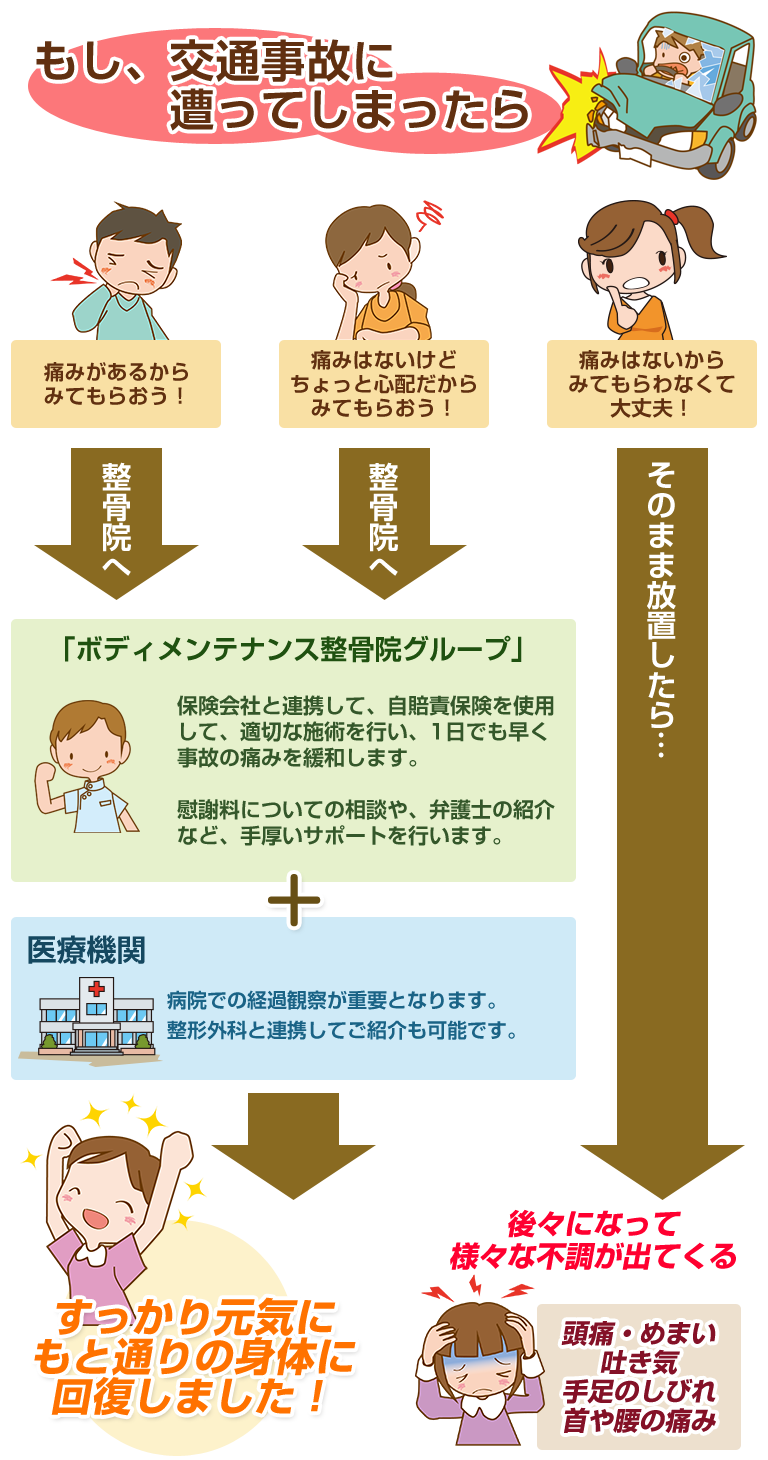 交通事故に遭ってしまったら